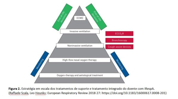 fig2-respiratorias